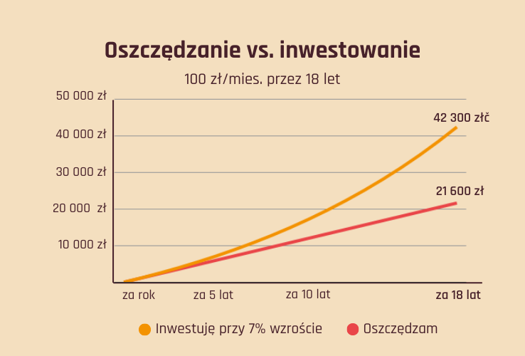 8-sposob-w-oszcz-dzania-i-inwestowania-dla-dzieci-co-najbardziej-si